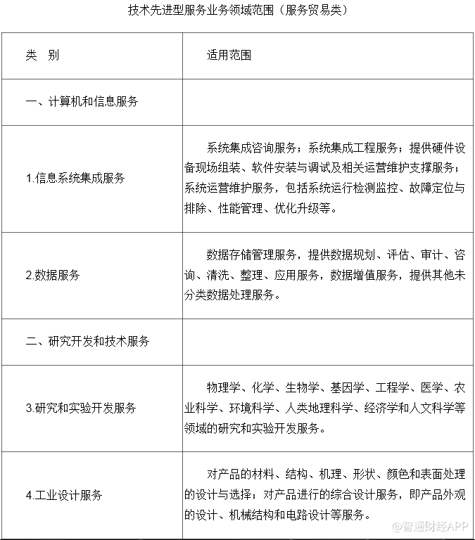 服务贸易类企业新税收利好 信息技术咨询按15%税率征税详解