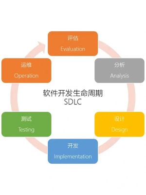精益产品开发 融合精益软件开发原则的产品创新之道