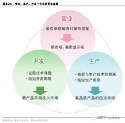 机器人行业深度报告 软件开发生态对产业价值与回报的关键影响分析